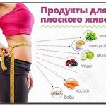 Without deception and marketing: how to make your waist thin?
