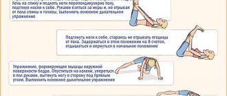 Комплекс упражнений дыхательной гимнастики
